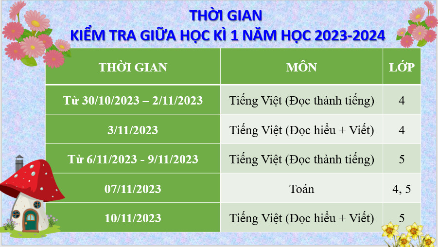 KHUNG THỜI GIAN KIỂM TRA GIỮA HỌC KÌ I NĂM HỌC 2023-2024