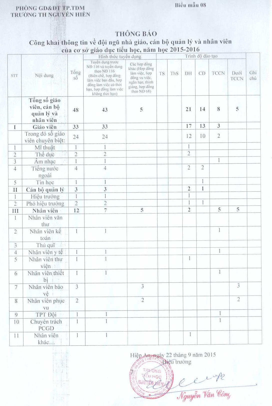cong khai doi ngu giao vien