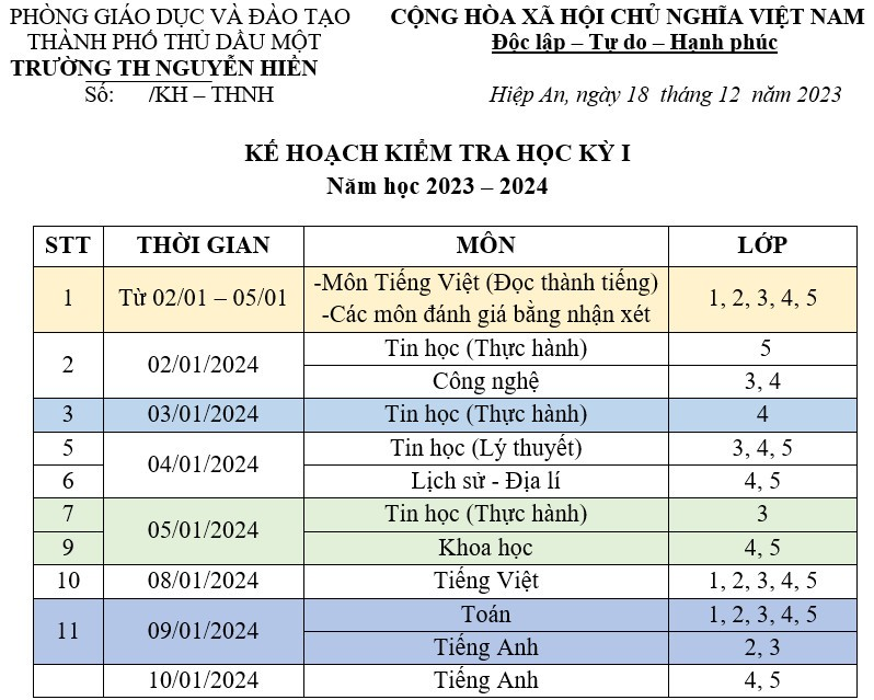 KẾ HOẠCH KIỂM TRA HỌC KỲ I NĂM HỌC 2023-2024.